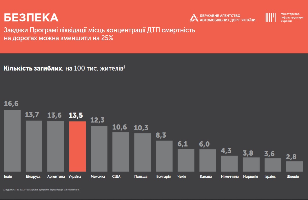 Прийнята програма лібералізації та дерегуляції ринку регулярних приміських, міських і міжміських автобусних перевезень