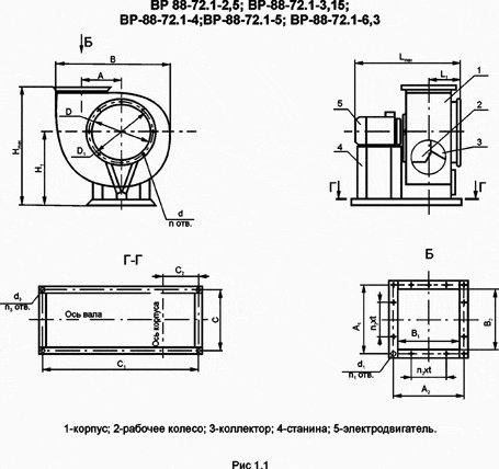 Конструкція вентиляторів відцентрових ВЦ 4-75