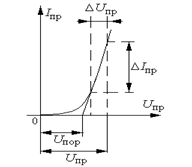 Масштаб по напрузі визначається наступним чином: за допомогою еталонного сигналу знаходиться масштаб по напрузі на вході «Х», наприклад, 0,6 В / см;  потім це значення множиться на коефіцієнт дільника   , Рівний 4;  mu = 0,6 В / см * 4 = 2,4 В / см
