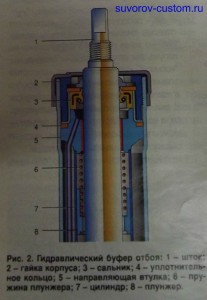 Деякі сучасні амортізаторниє стійкі, в тому числі і для наших сучасних ВАЗів, виготовляють з гідравлічним буфером відбою, показаним на малюнку 2 (їх виробляє Скопинський автоагрегатний завод)
