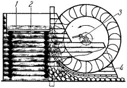 На внутрішніх сторонах контрфорсов влаштовані напрямні, які мають із суцільним ободом колеса мінімальні зазори, так що вода надходить в колесо і тисне своєю вагою на його лопаті, тим самим обертаючи колесо