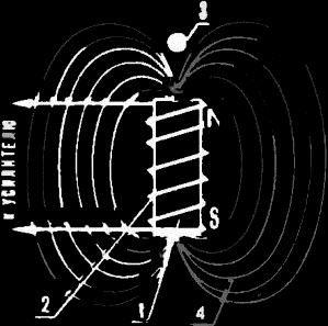 1 - постійний магніт, 2 - обмотка, 3 - струна гітари, 4 - силові лінії магнітного поля