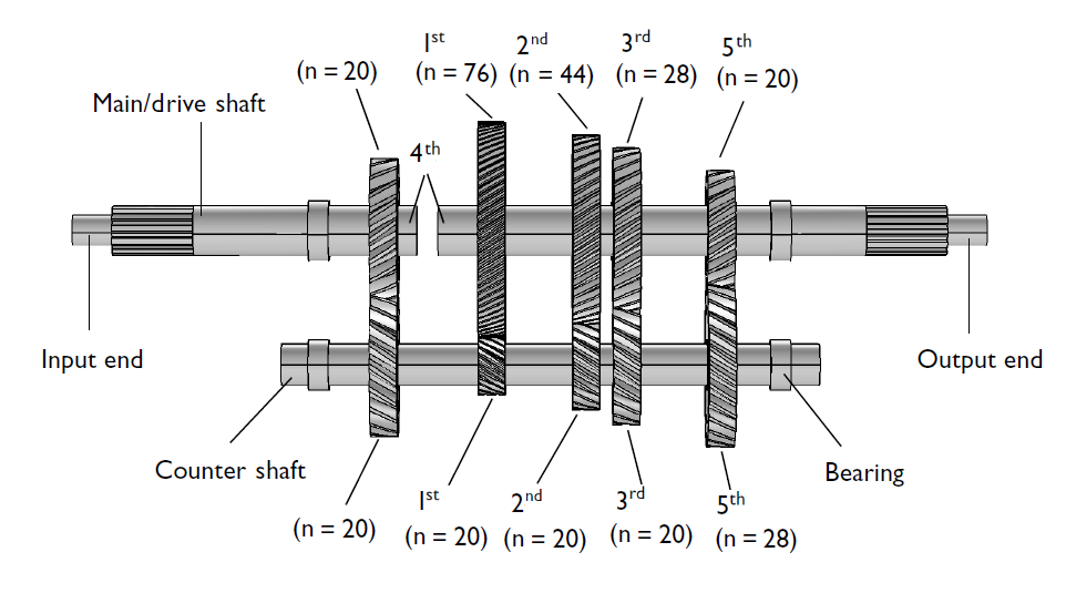 Механізм синхронізованою п'ятиступінчастою коробки передач без урахування синхронізуючих кілець, що з'єднують шестерні з основним валом