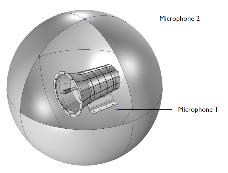 Повітряна сфера, яка обмежує область навколо коробки передач для акустичного розрахунку